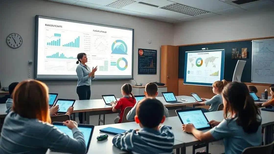 Measuring the impact of technology on learning