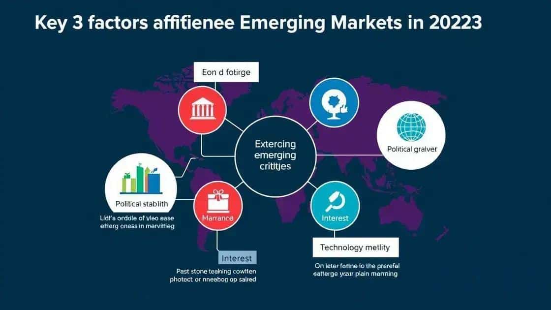 Key factors influencing trends in 2023