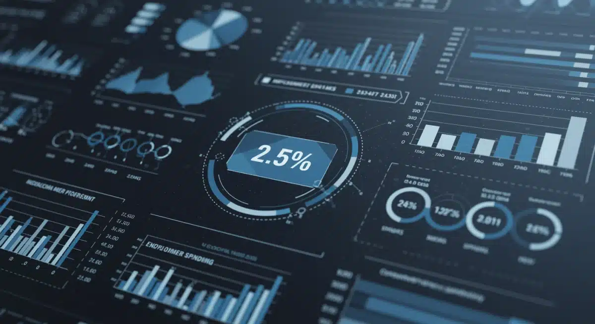 Economic indicators dashboard showcasing inflation, employment, and consumer spending