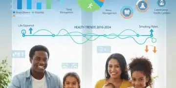 Infographic showing CDC health trends and their impact on American families